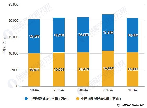 废纸最新信息