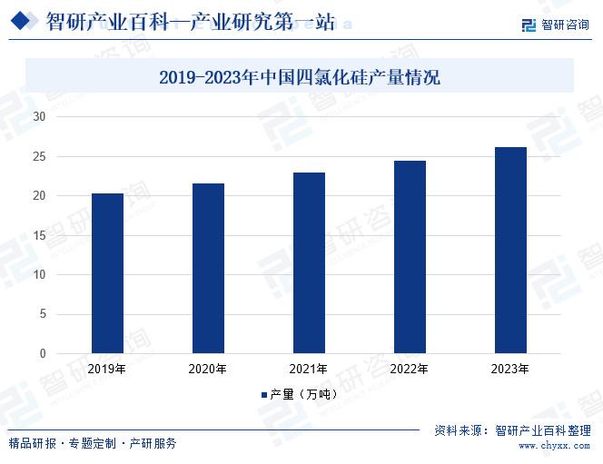 乳化剂最新版解读与更新历程回顾