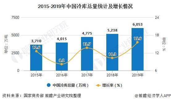 组合式变电站最新走势