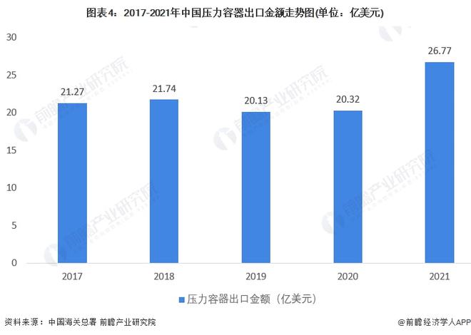 化工压力容器最新信息概览与全面解读市场趋势