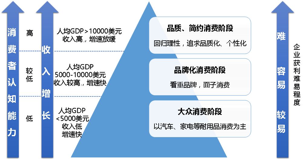 保险柜全面解读市场趋势