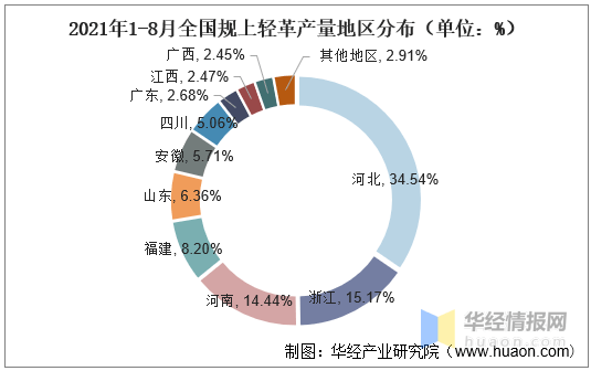 头层革最新走势与市场分析