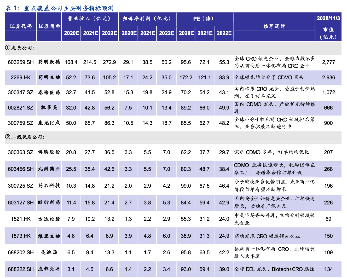 分离机最新深度体验与评测视频首发