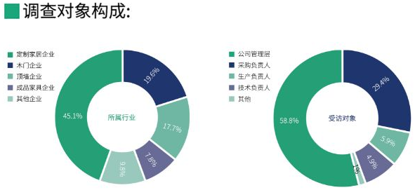 家具胶粘剂最新策略与真实体验