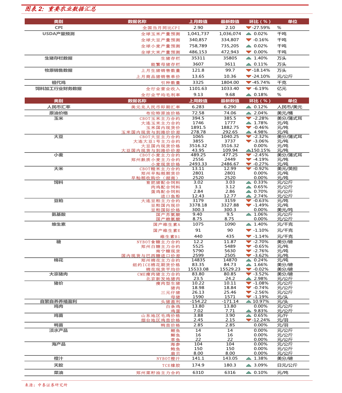 铸造铝合金最新价格