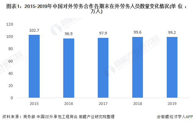 国内劳务派遣市场趋势