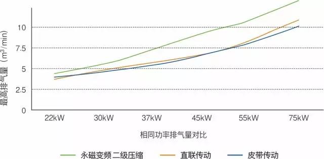 空压机/空气压缩机最新走势与市场分析