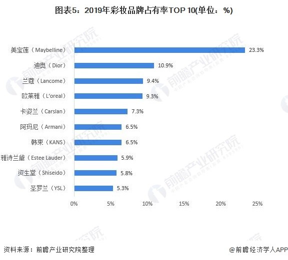 彩妆用具最新信息概览与全面解读市场趋势