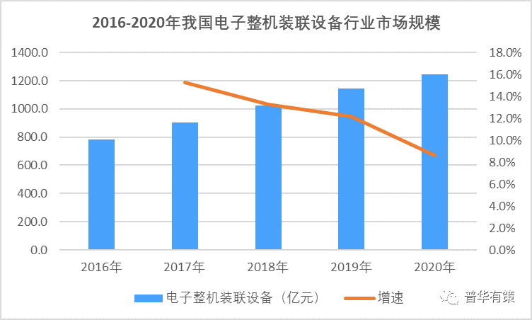 电子白板最新走势与趋势预测