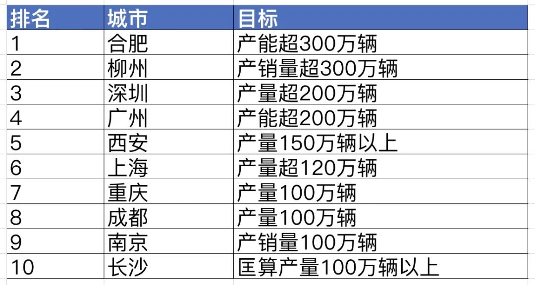 汽车角件最新信息