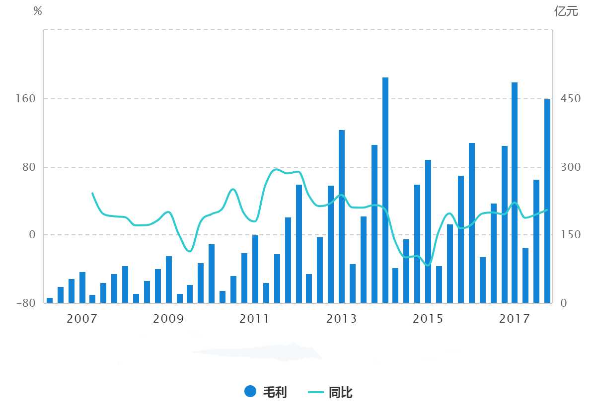 办公桌最新走势与市场分析