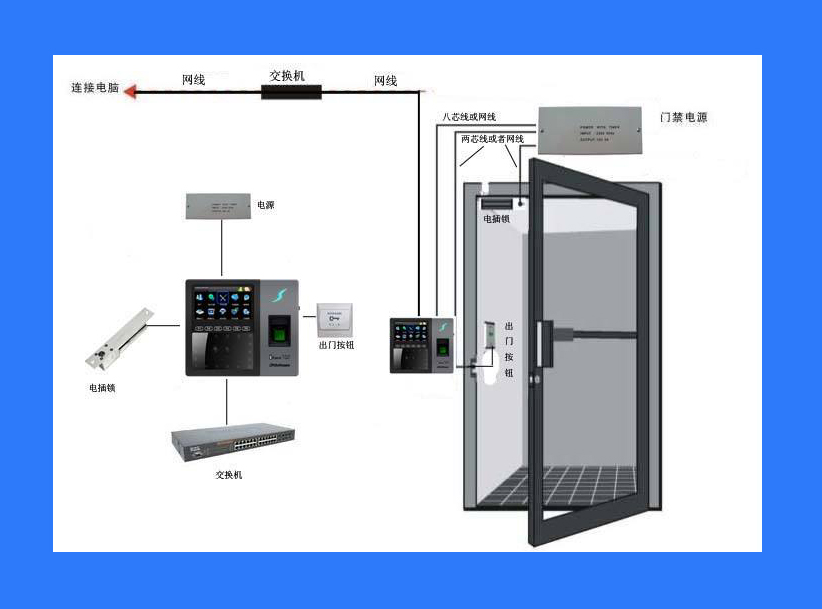 门禁考勤系统最新进展与未来展望