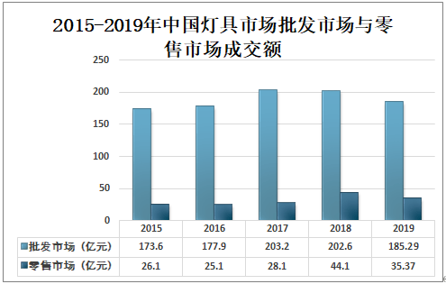 户外灯具应对策略