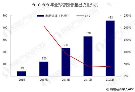 有源音箱最新版解读与发展