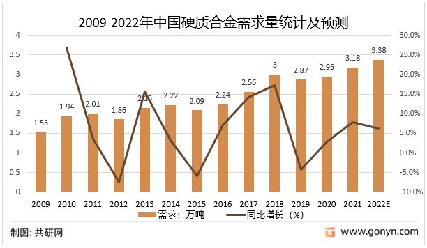 硬质合金钻头全面解读市场趋势