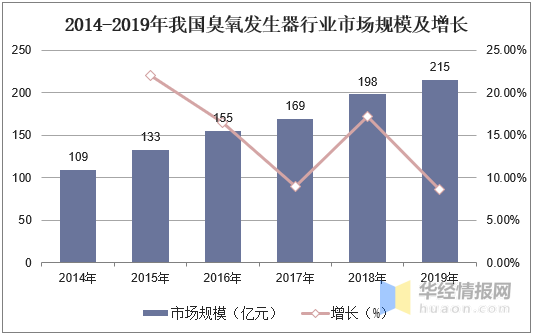 研磨器最新信息