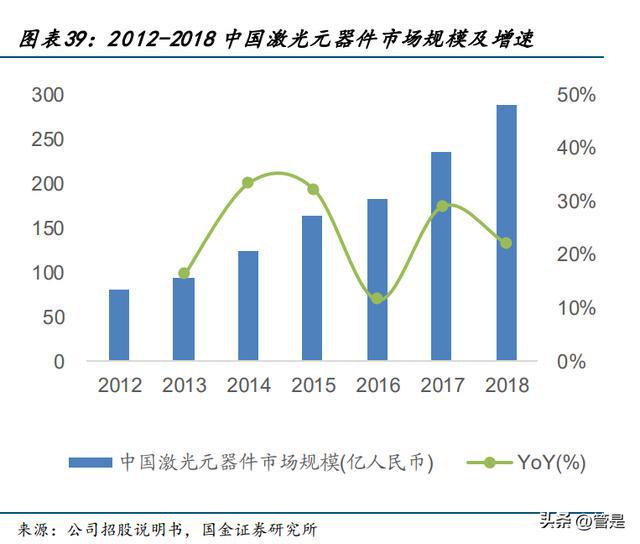 测深仪最新趋势