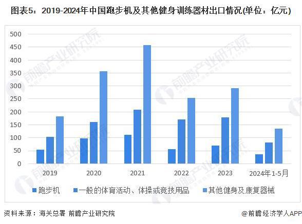 支撑器最新解读