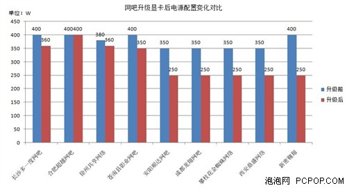 显卡回收最新发展