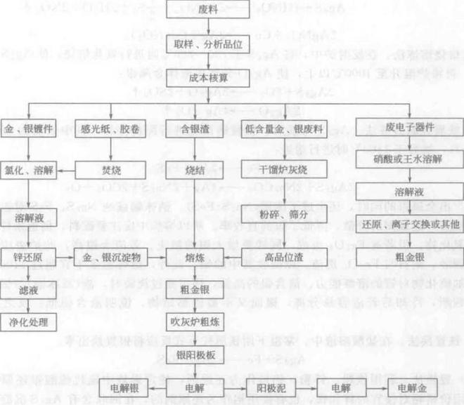 银触点详细解答解析落实