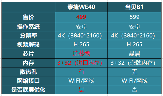 冷柜最新深度体验与评测视频首发