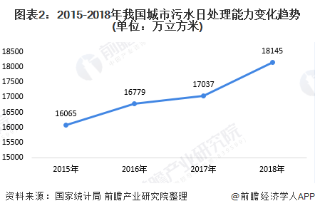 水分析最新走势