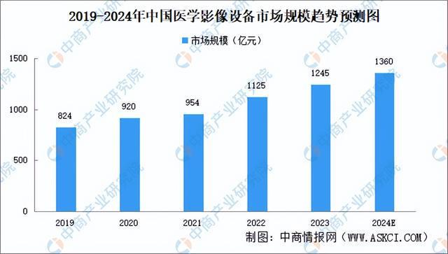 二手分析仪器全面解读市场趋势