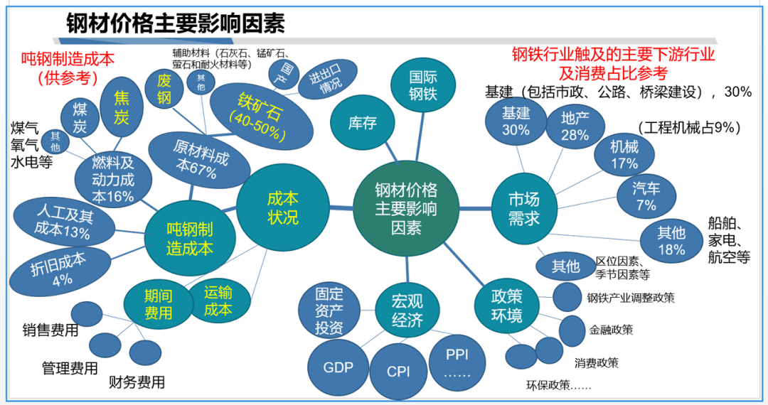 金属建材全面解析