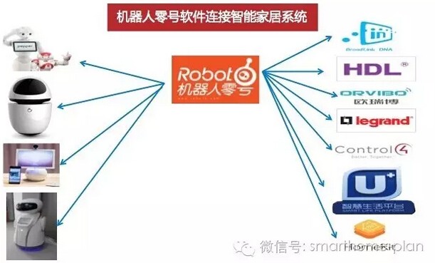 智能语音机器人最新趋势