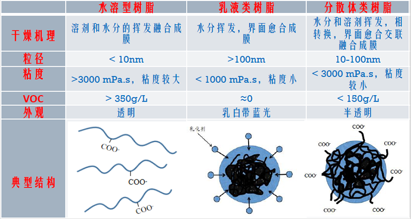 丙烯酸树脂最新动态与深度解读