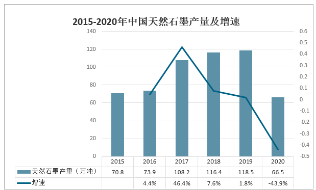 石墨最新信息与市场全览