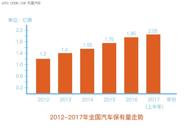 汽车美容最新动态与深度解读