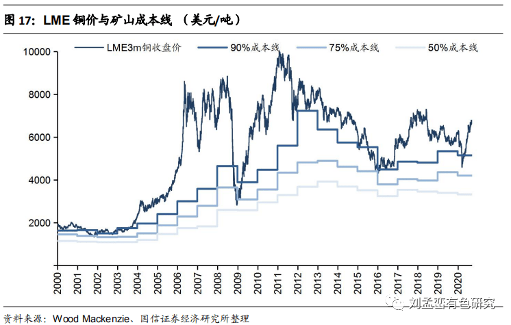 二极管回收最新价格及其影响因素