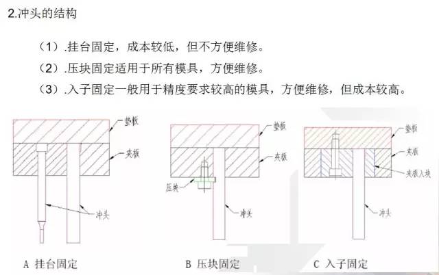 冲压模具最新解读