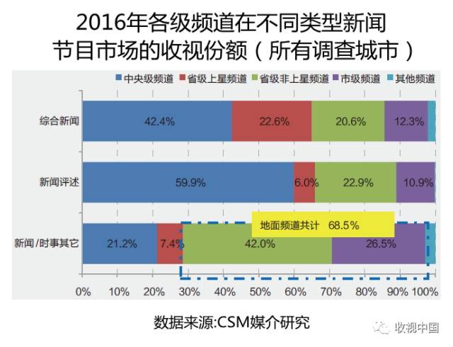 影视节目合作概述