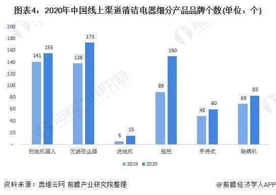 洗地机最新信息概览与全面解读市场趋势