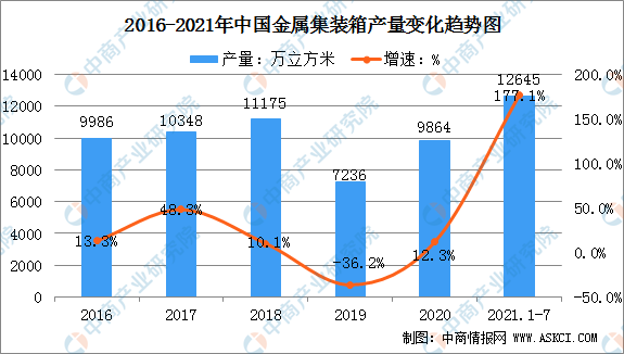 集装箱最新信息概览与全面解读市场趋势