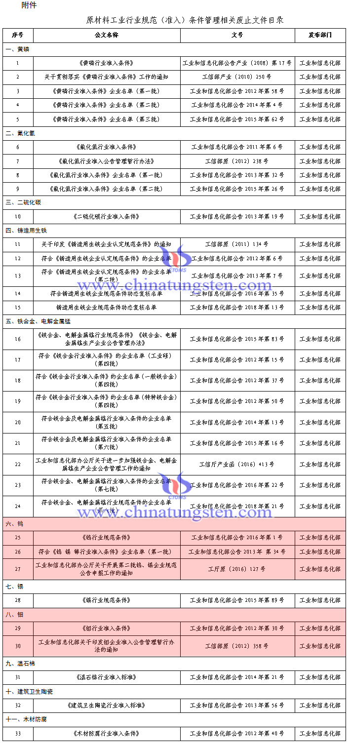 钨钼材料概述