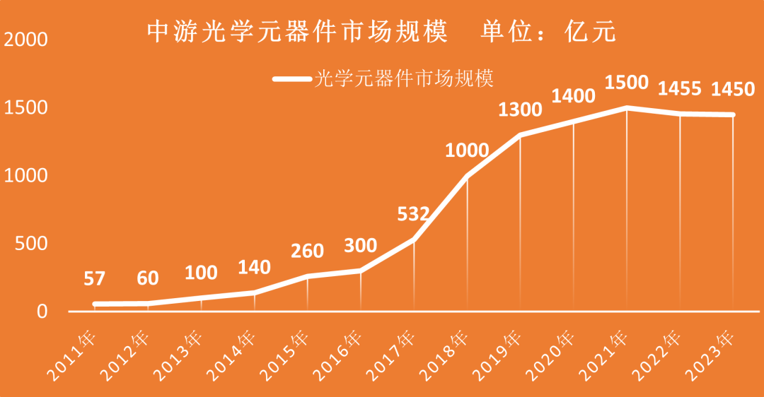 光敏元器件最新动态与近期成就发展概述