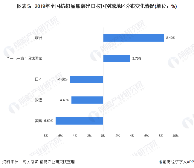 服装服饰展未来发展趋势分析