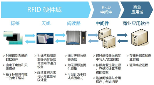 rf拣选系统最新内容