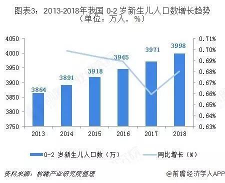 尿不湿未来发展趋势