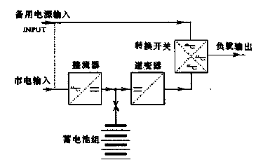 不间断电源概述