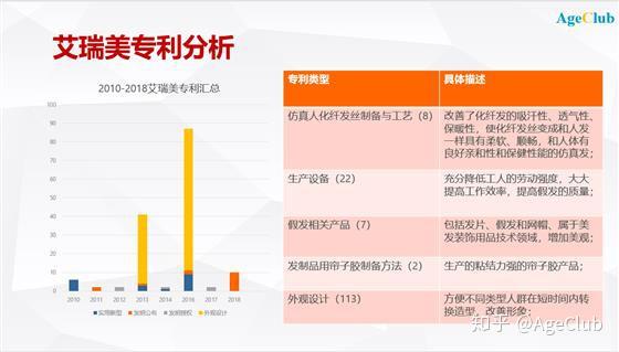 假发/假发套最新版解读与发展