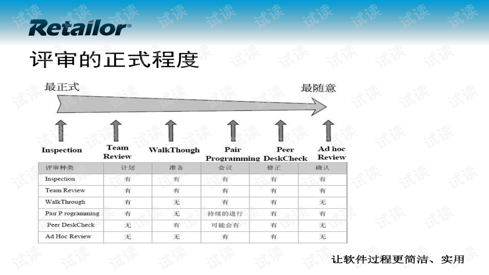 系统软件详细解答解析落实