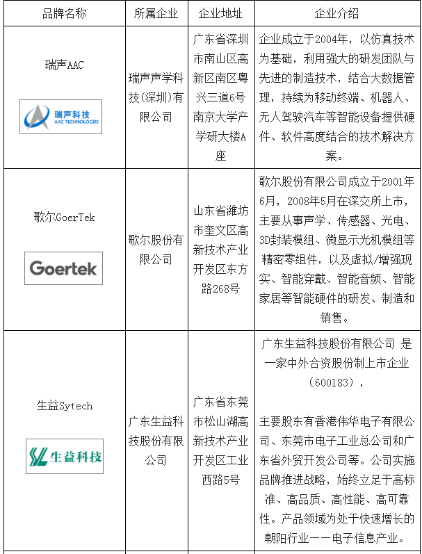 电子连接件最新动态与深度分析