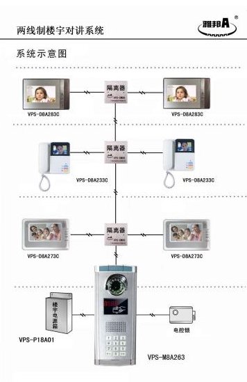 楼宇对讲系统最新图片