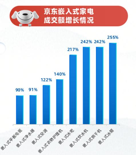 饮水器最新趋势