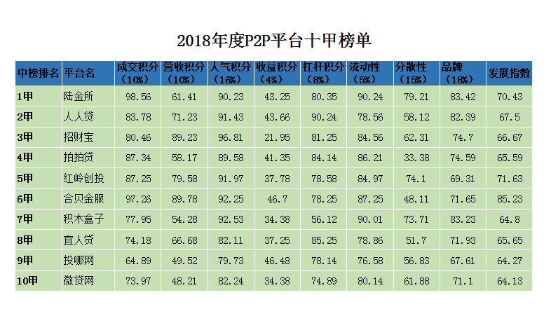 促销服最新走势