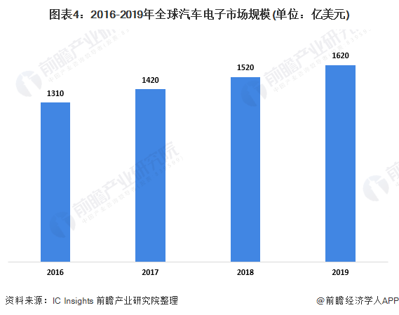 车蜡最新发展